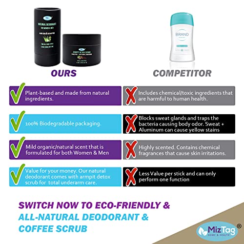 Натурален дезодорант за жени и мъже - 2-Pack Premium New Womens Deodorant & Armpit Scrub Detox - Plastic