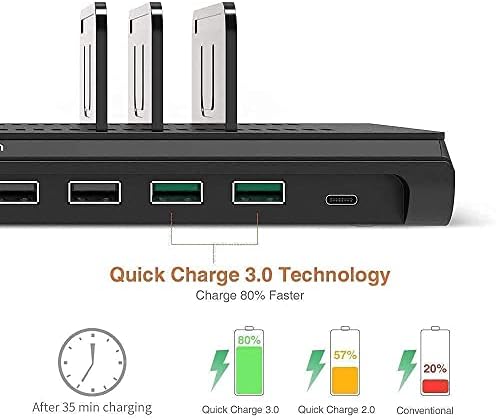 Комплект Alxum C USB зарядно устройство от тип C и 2*QC 3.0 и Alxum Бърза USB зарядно устройство с бързо