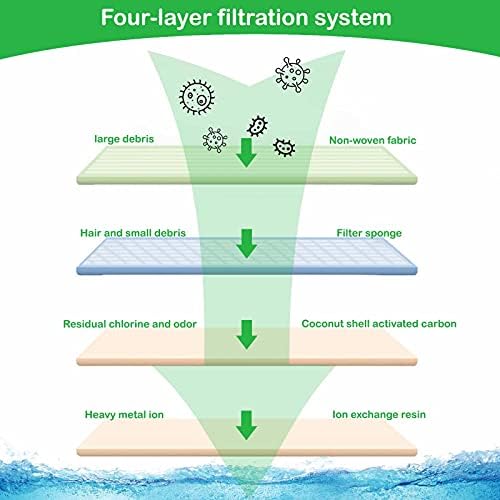 Chomiest Cat Water Fountain Filters, 4 Четворни Filtration System Replacement for Automatic Dispenser Drinking